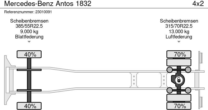 Camião furgão Mercedes-Benz Antos 1832: foto 13