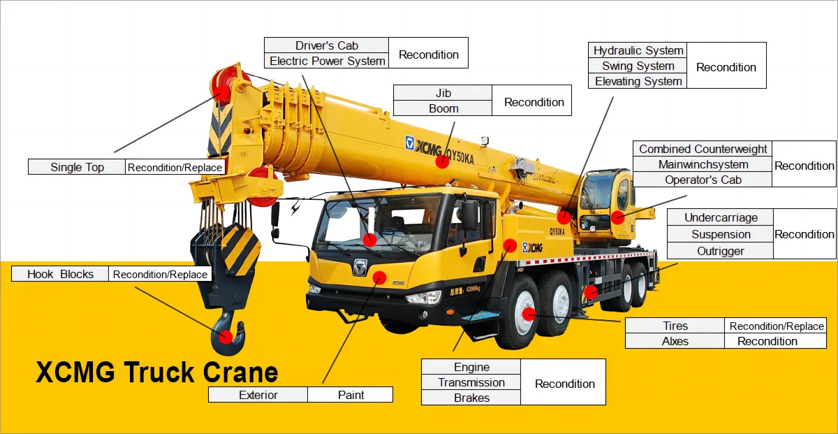 Guindaste sobre esteiras XCMG Official Crawler Crane XGC180 Good Condition Used Truck Crane: foto 12