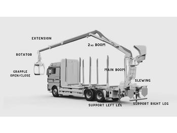 Reboque florestal novo Set Scanreco RC400 with Walvoil DPX100 Cormach, Atlas, Liebherr, Fassi: foto 4