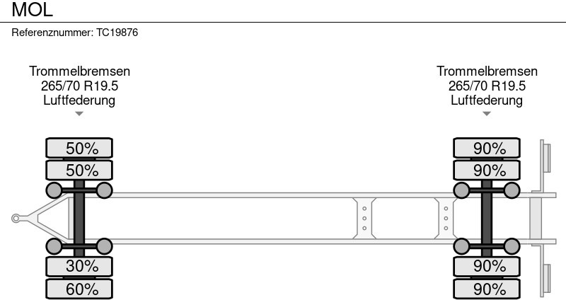 MOL - Reboque transportador de contêineres/ Caixa móvel: foto 5 MOL - Reboque transportador de contêineres/ Caixa móvel: foto 5