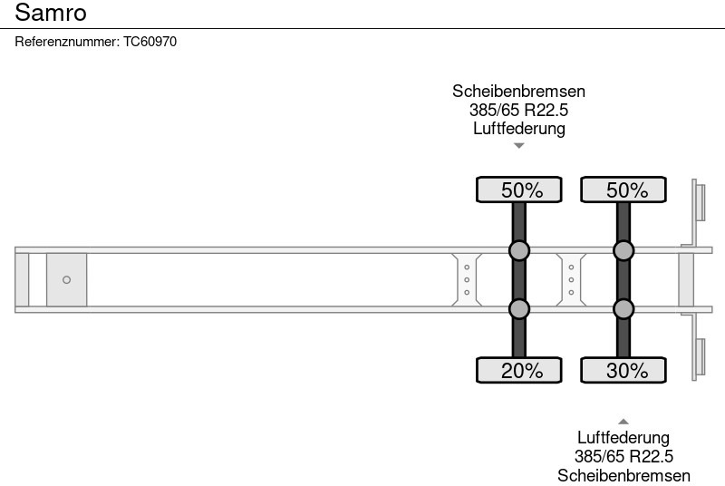 Leasing de Samro  Samro: foto 10