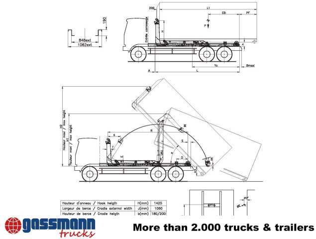 Palfinger Synchron S21 Abrollanlage, Knickarm - Sistema de elevação polibenne/ Multibenne: foto 5 Palfinger Synchron S21 Abrollanlage, Knickarm - Sistema de elevação polibenne/ Multibenne: foto 5