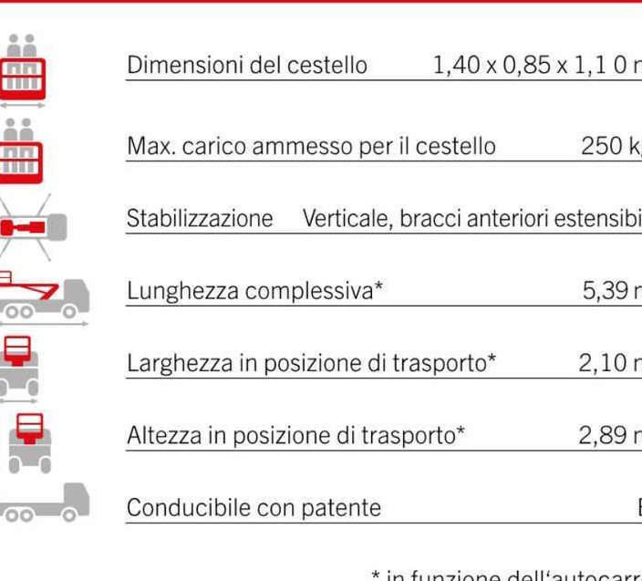 Palfinger P240 AXE (ISUZU M1) - Caminhão com plataforma aérea: foto 3 Palfinger P240 AXE (ISUZU M1) - Caminhão com plataforma aérea: foto 3