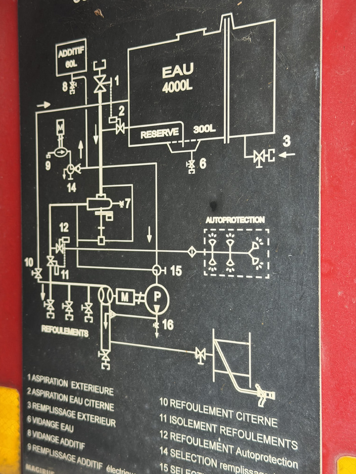 Camião DE POMPIER MERCEDES-BENZ  U5000 4X4 UNIMOG: foto 14