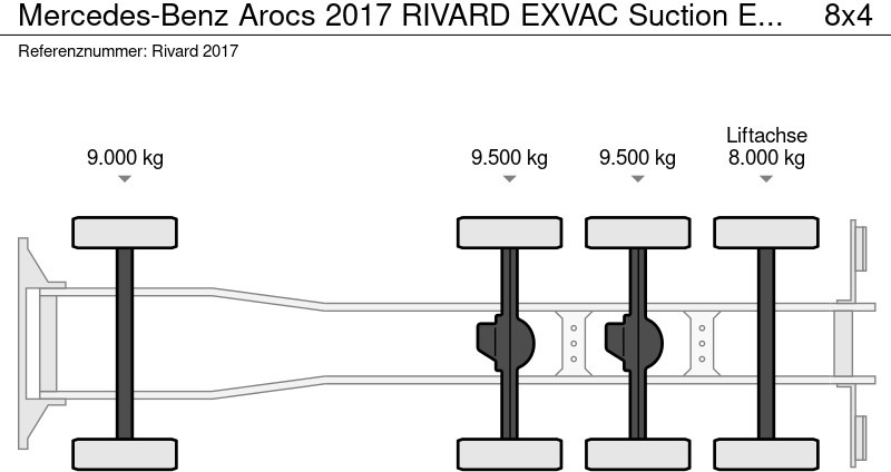 Mercedes-Benz Arocs 2017 RIVARD EXVAC Suction Excavator - Caminhão limpa fossa: foto 5 Mercedes-Benz Arocs 2017 RIVARD EXVAC Suction Excavator - Caminhão limpa fossa: foto 5