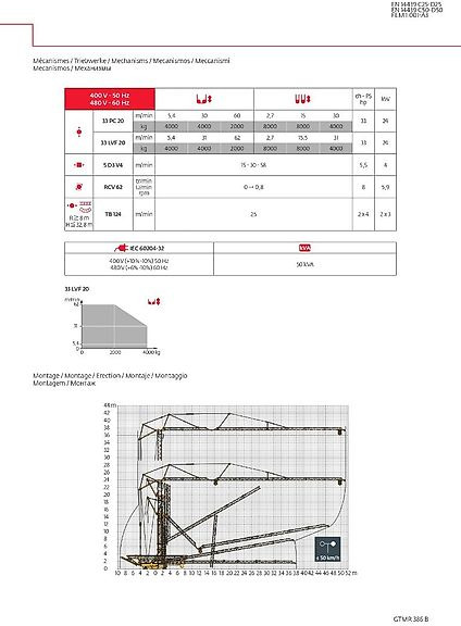 Potain GTMR 386 B - Grua automontante: foto 3 Potain GTMR 386 B - Grua automontante: foto 3