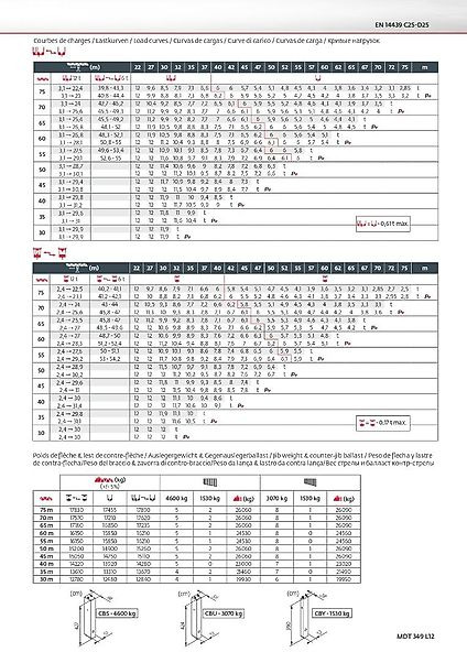 Potain MDT 349 L 12 - Guindaste de torre: foto 5 Potain MDT 349 L 12 - Guindaste de torre: foto 5