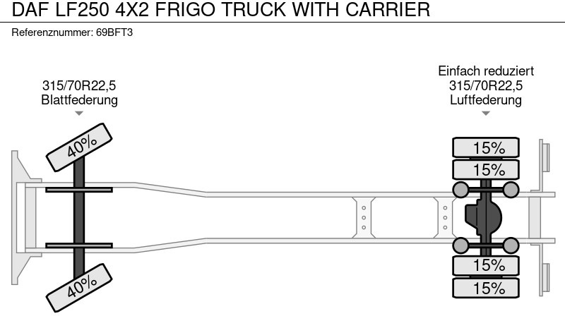 Camião frigorífico DAF LF250 4X2 FRIGO TRUCK WITH CARRIER: foto 10