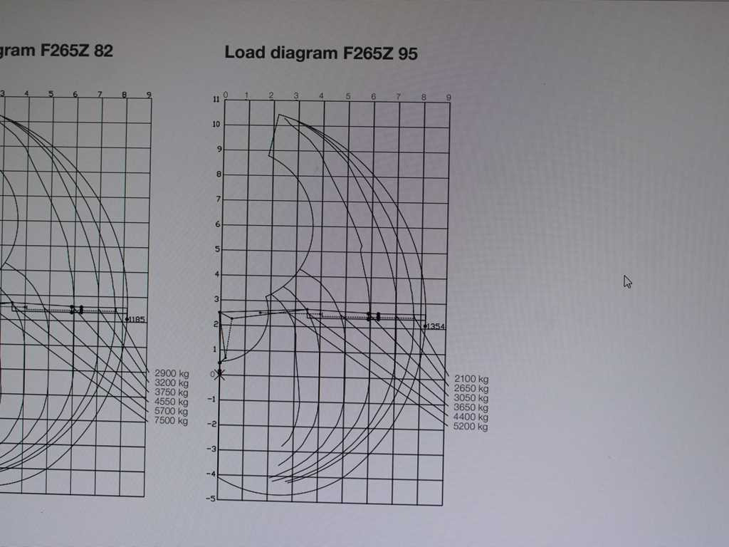 Volvo FMX 500, 6X6, LOGLIFT F265Z95 + DOLL trailer (2007) - Tractor, Semi-reboque transporte de madeira: foto 2 Volvo FMX 500, 6X6, LOGLIFT F265Z95 + DOLL trailer (2007) - Tractor, Semi-reboque transporte de madeira: foto 2