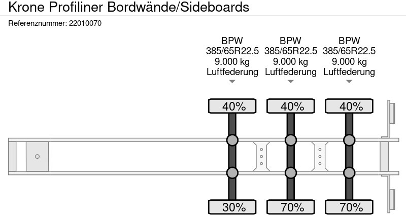 Semi-reboque de lona Krone Profiliner Bordwände/Sideboards: foto 15