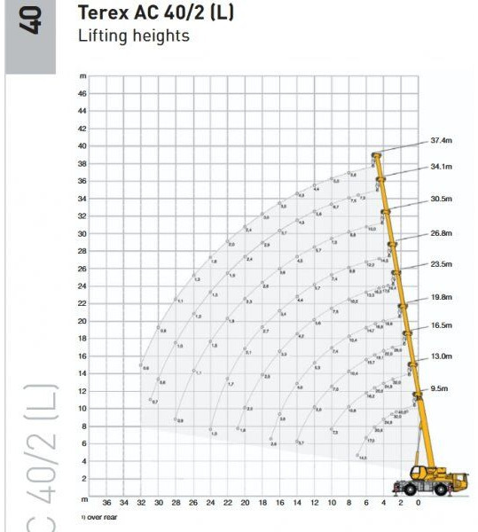 Terex AC40-2L - Grua todo o terreno: foto 5 Terex AC40-2L - Grua todo o terreno: foto 5