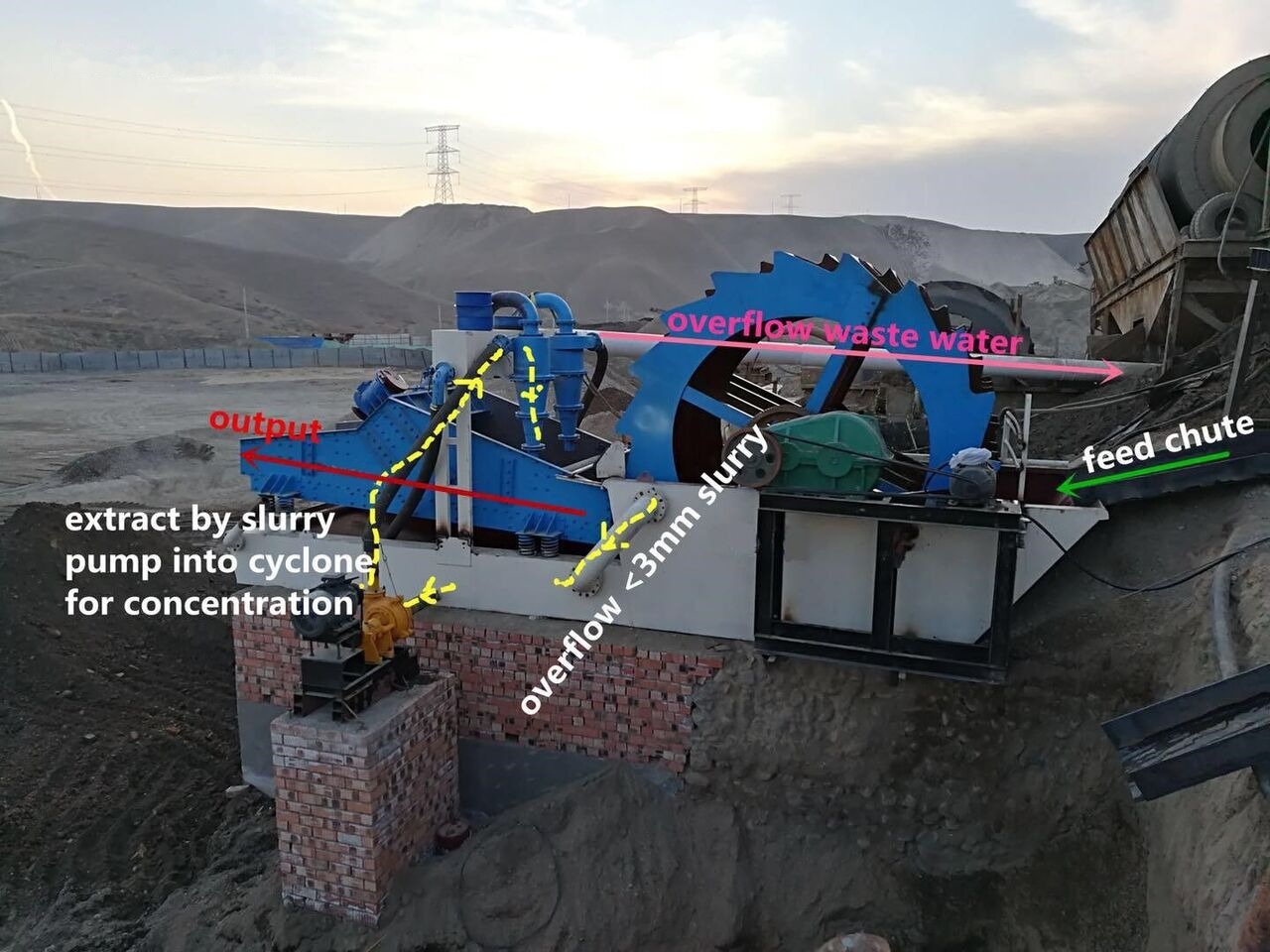 Kinglink Dewatering Screen DS1530 - Peneira vibratória: foto 4 Kinglink Dewatering Screen DS1530 - Peneira vibratória: foto 4