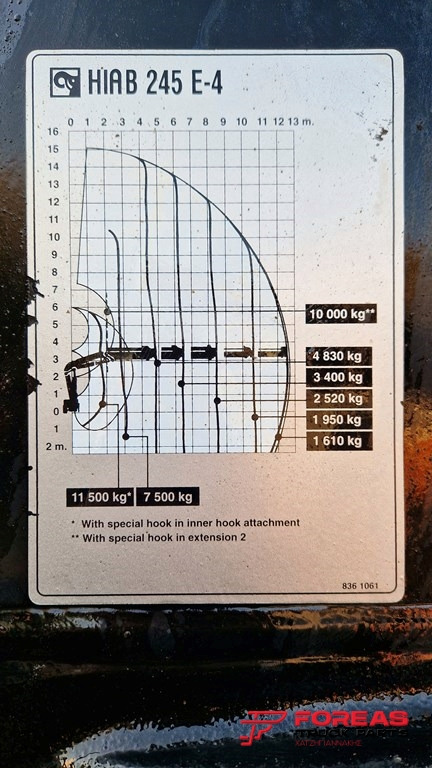 Grua para camião HIAB 245 E-4 WITH RADIO CONTROL: foto 18