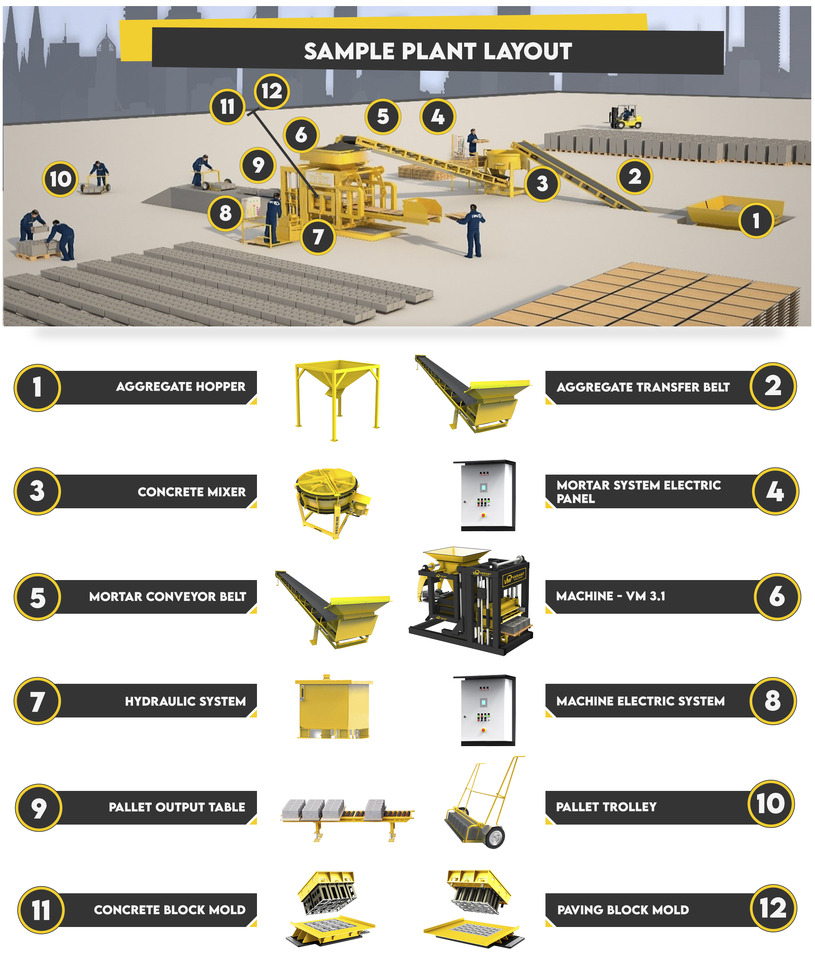 Block Macking Machine | 3.000 Concrete Block - 255 m² Paving Block | 30.000 USD - Máquina de fazer bloco: foto 5 Block Macking Machine | 3.000 Concrete Block - 255 m² Paving Block | 30.000 USD - Máquina de fazer bloco: foto 5