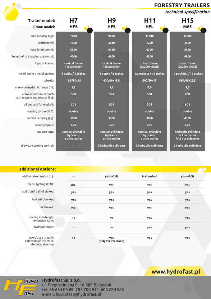 Reboque florestal HYDROFAST Przyczepa leśna / Timber trailer / Holzanhänger / Remorque à bois / Remolque para madera: foto 8 Reboque florestal HYDROFAST Przyczepa leśna / Timber trailer / Holzanhänger / Remorque à bois / Remolque para madera: foto 8