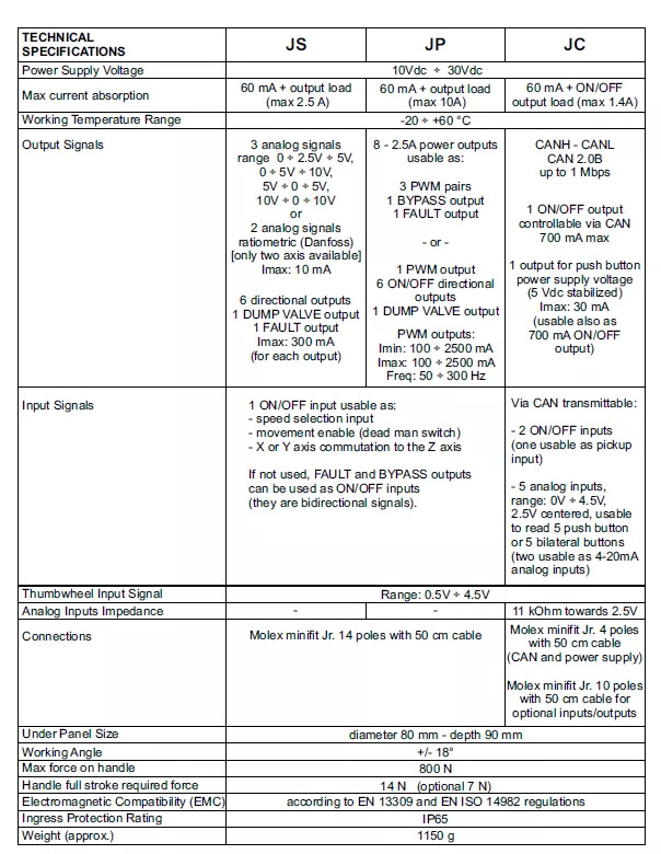 Equipamento florestal Proportional Valve Walvoil DPX100 with Control Scanreco RC400 and JP Joysticks Danfoss for Parker, Nordhyraulic, Fassi, Hiab: foto 11 Equipamento florestal Proportional Valve Walvoil DPX100 with Control Scanreco RC400 and JP Joysticks Danfoss for Parker, Nordhyraulic, Fassi, Hiab: foto 11