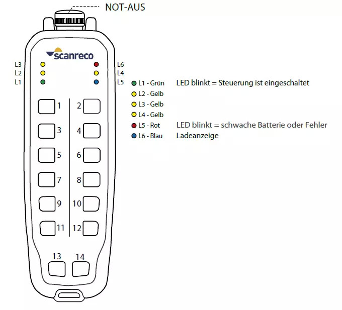 Radio System Scanreco Rocket Flex + G5-R10/G5-M19 Reciever - Máquina de construção: foto 3 Radio System Scanreco Rocket Flex + G5-R10/G5-M19 Reciever - Máquina de construção: foto 3