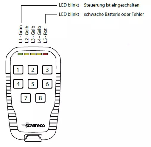 Scanreco Pocket Radio System + G5-R5/G5-R10 Reciever - Máquina de construção: foto 3 Scanreco Pocket Radio System + G5-R5/G5-R10 Reciever - Máquina de construção: foto 3