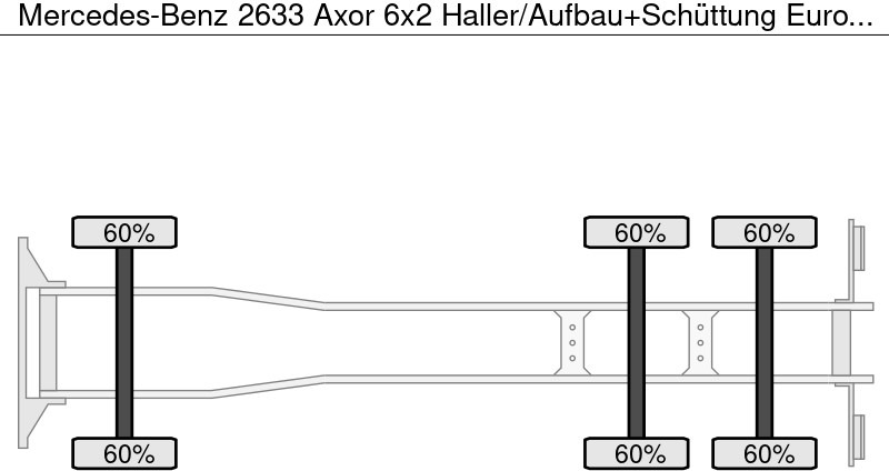 Mercedes-Benz 2633 Axor 6x2 Haller/Aufbau+Schüttung Euro:4 - Caminhão de lixo: foto 5 Mercedes-Benz 2633 Axor 6x2 Haller/Aufbau+Schüttung Euro:4 - Caminhão de lixo: foto 5