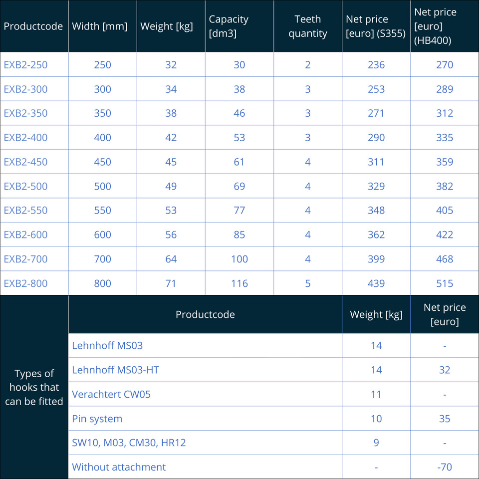 Tieflöffel EXB2 (2-3 Tons) - Balde por Escavadeira: foto 2 Tieflöffel EXB2 (2-3 Tons) - Balde por Escavadeira: foto 2