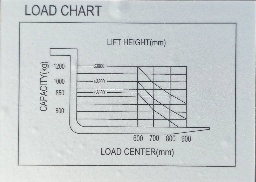REDDOT ES12-ES Li 3300mm UNUSED LI-ION - Stacker: foto 5 REDDOT ES12-ES Li 3300mm UNUSED LI-ION - Stacker: foto 5