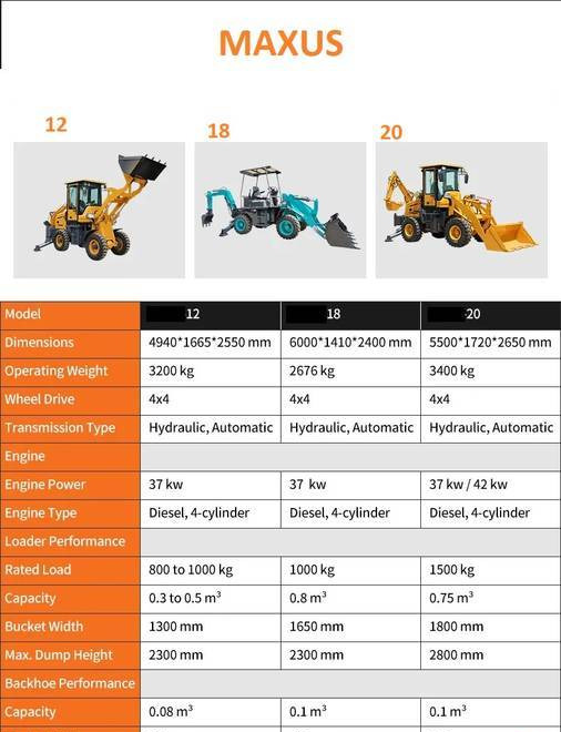 NEW MAXUS Krab 4x4x4 Backhoe Loader Warranty НОВА Копарко-Навантажувач MAXUS Krab 4x4x4 Гарантія NOWA Koparko Ładowarka MAXUS Krab 4x4x4 Gwarancja - Retroescavadeira: foto 5 NEW MAXUS Krab 4x4x4 Backhoe Loader Warranty НОВА Копарко-Навантажувач MAXUS Krab 4x4x4 Гарантія NOWA Koparko Ładowarka MAXUS Krab 4x4x4 Gwarancja - Retroescavadeira: foto 5