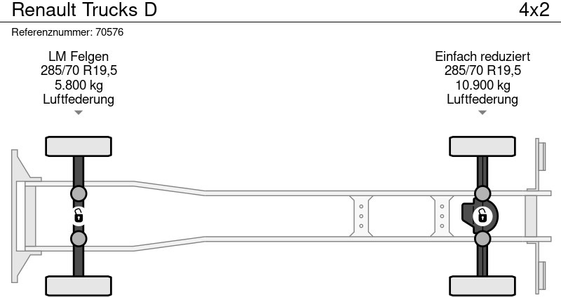 Camião Renault Trucks D: foto 6 Camião Renault Trucks D: foto 6