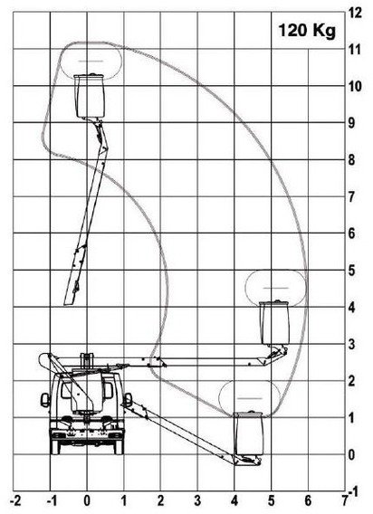 Usado Topy 11.1 sobre FORD TRANSIT CC FT3500 - Caminhão com plataforma aérea: foto 5 Usado Topy 11.1 sobre FORD TRANSIT CC FT3500 - Caminhão com plataforma aérea: foto 5