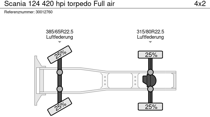 Tractor Scania 124 420 hpi torpedo Full air: foto 13