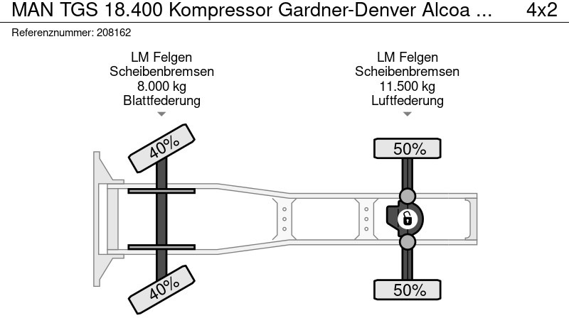 Tractor MAN TGS 18.400 Kompressor Gardner-Denver Alcoa NL Truck: foto 19