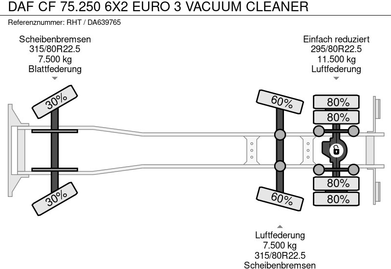 Caminhão limpa fossa DAF CF 75.250 6X2 EURO 3 VACUUM CLEANER: foto 14