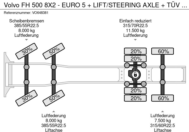 Tractor Volvo FH 500 8X2 - EURO 5 + LIFT/STEERING AXLE + TÜV 09-2025: foto 19
