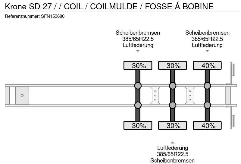 Semi-reboque plataforma/ Caixa aberta Krone SD 27 / / COIL / COILMULDE / FOSSE Á BOBINE: foto 10