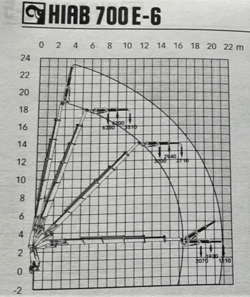 Camião grua MAN TGA 35.430 * HIAB 700 E - 6 + FUNK* TOPZUSTAND: foto 8
