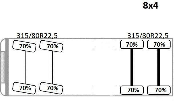 Camião grua, Camião de caixa aberta/ Plataforma Scania P 410*PLATFORM 7,00m*HIAB 244 E-5 HIPRO+FUNK/8x4 Scania P 410*PRITSCHE 7,00m*HIAB 244 E-5 HIPRO+FUNK/8x4: foto 14 Camião grua, Camião de caixa aberta/ Plataforma Scania P 410*PLATFORM 7,00m*HIAB 244 E-5 HIPRO+FUNK/8x4 Scania P 410*PRITSCHE 7,00m*HIAB 244 E-5 HIPRO+FUNK/8x4: foto 14