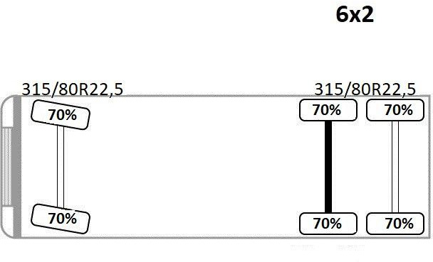 Camião grua Volvo FH 500 * PRITSCHE 6,05 m* PK 42502 + FUNK *TOP: foto 14 Camião grua Volvo FH 500 * PRITSCHE 6,05 m* PK 42502 + FUNK *TOP: foto 14
