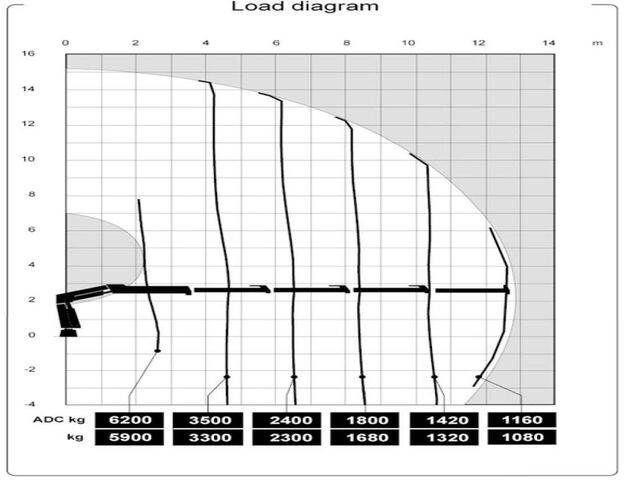 Camião basculante, Camião grua MAN TGS 18.360 4x4 HIAB 144 E-4 Crane Kipper: foto 8 Camião basculante, Camião grua MAN TGS 18.360 4x4 HIAB 144 E-4 Crane Kipper: foto 8