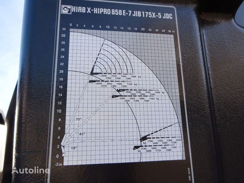 Leasing de Mercedes-Benz Arocs 3751 - Flatbed+crane Mercedes-Benz Arocs 3751 - Flatbed+crane: foto 15 Leasing de Mercedes-Benz Arocs 3751 - Flatbed+crane Mercedes-Benz Arocs 3751 - Flatbed+crane: foto 15