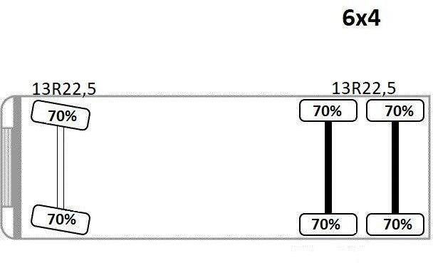 Camião basculante, Camião grua Volvo FM 400 Kipper 6,20m * HIAB 144 B-3 HIDUO* 6x4: foto 14 Camião basculante, Camião grua Volvo FM 400 Kipper 6,20m * HIAB 144 B-3 HIDUO* 6x4: foto 14