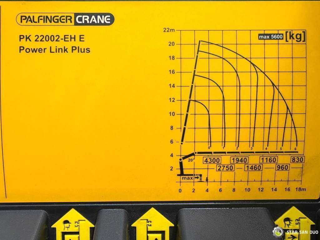 Camião basculante Mercedes-Benz  AXOR 1833 4x4 Palfinger PK 22002 EH Crane Winch: foto 22