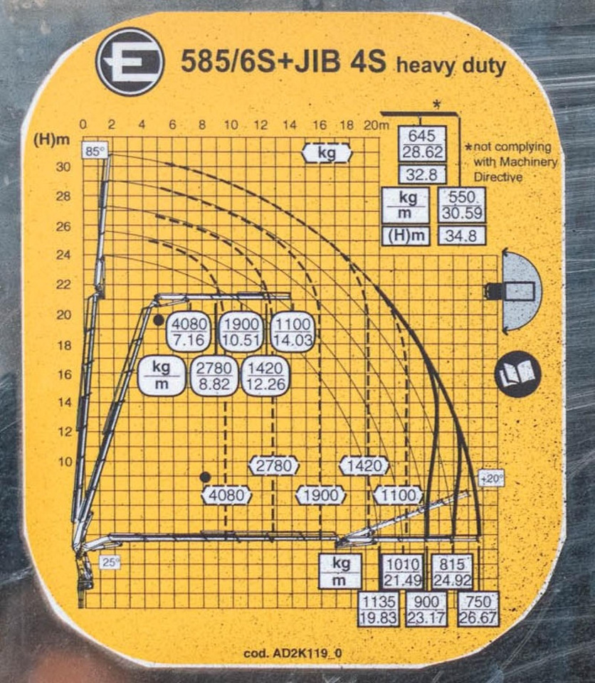 Camião grua : foto 11 Camião grua : foto 11