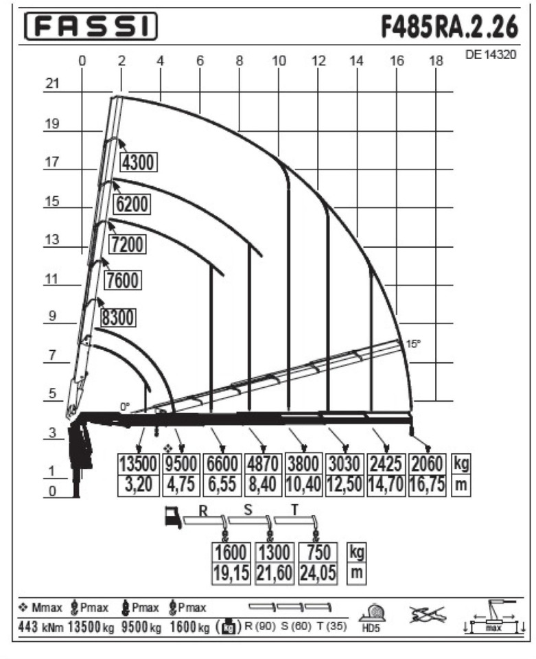 Camião grua : foto 27 Camião grua : foto 27