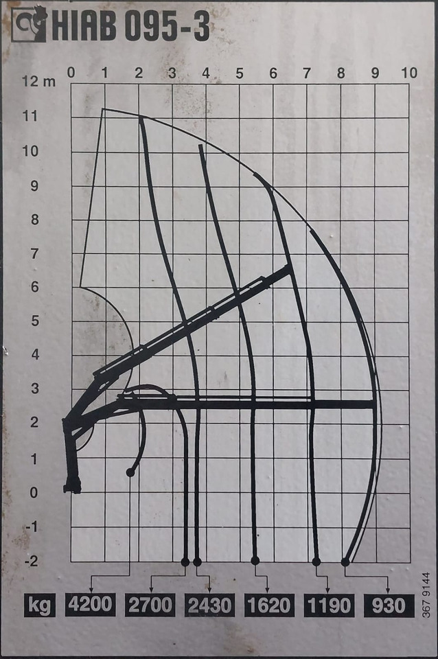 HIAB 095 - Grua para camião: foto 4 HIAB 095 - Grua para camião: foto 4