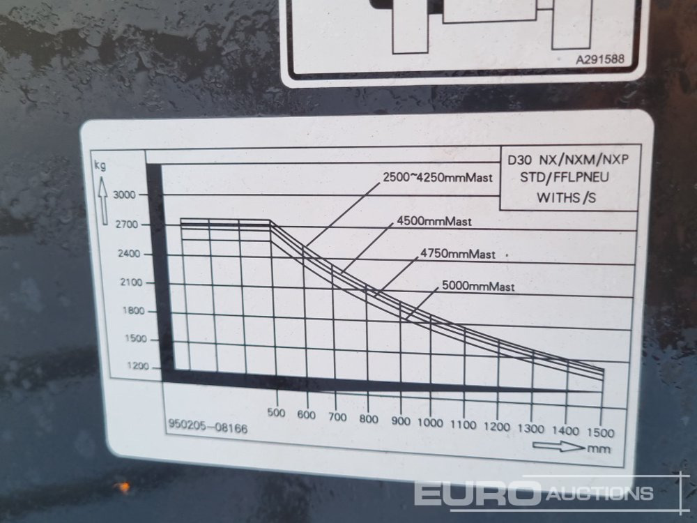 Empilhadeira Unused 2025 Bobcat D30NX: foto 38