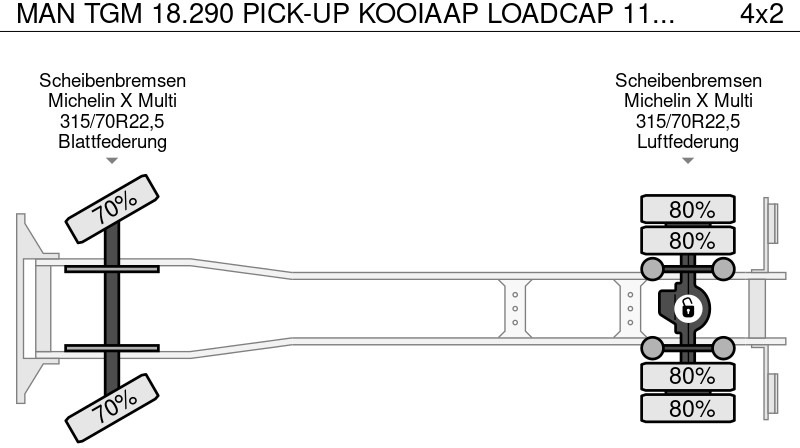 Leasing de MAN TGM 18.290 PICK-UP KOOIAAP LOADCAP 11TON MAN TGM 18.290 PICK-UP KOOIAAP LOADCAP 11TON: foto 15
